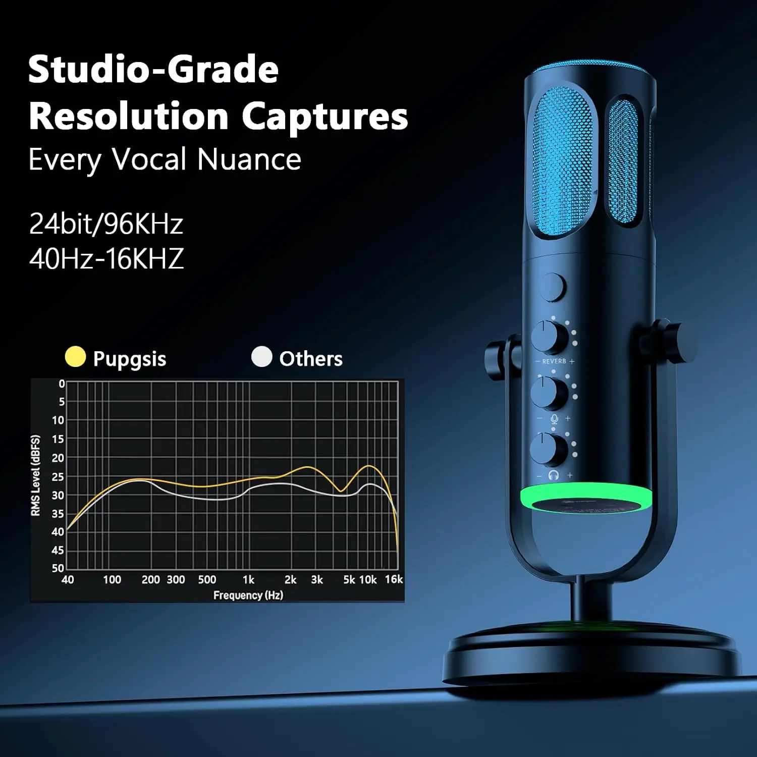 Microfono USB per PC PUPGSIS,  - Pc Gaming Discord recensione e prezzo